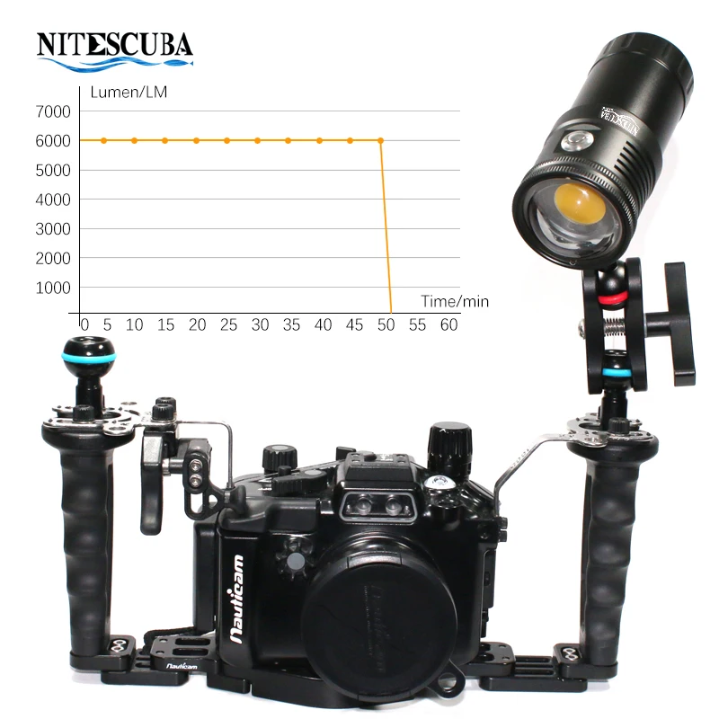 Nitescuba NSV60 LED Diving Vid - огляд і ціна Photography Lighting Angles