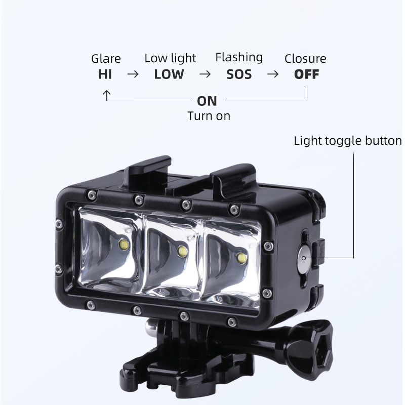 Waterproof LED Fill Light Divi - огляд і ціна Iris Photography Led Lighting Pack