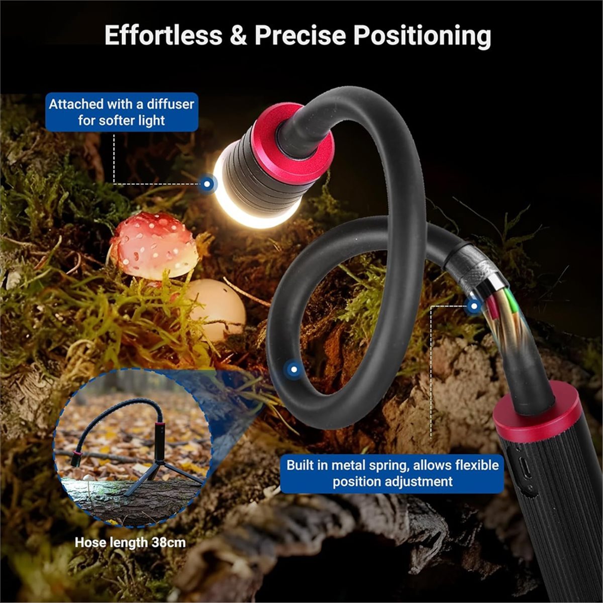 goodidea LED Light for Macro P - огляд і ціна Photography Lighting Angles