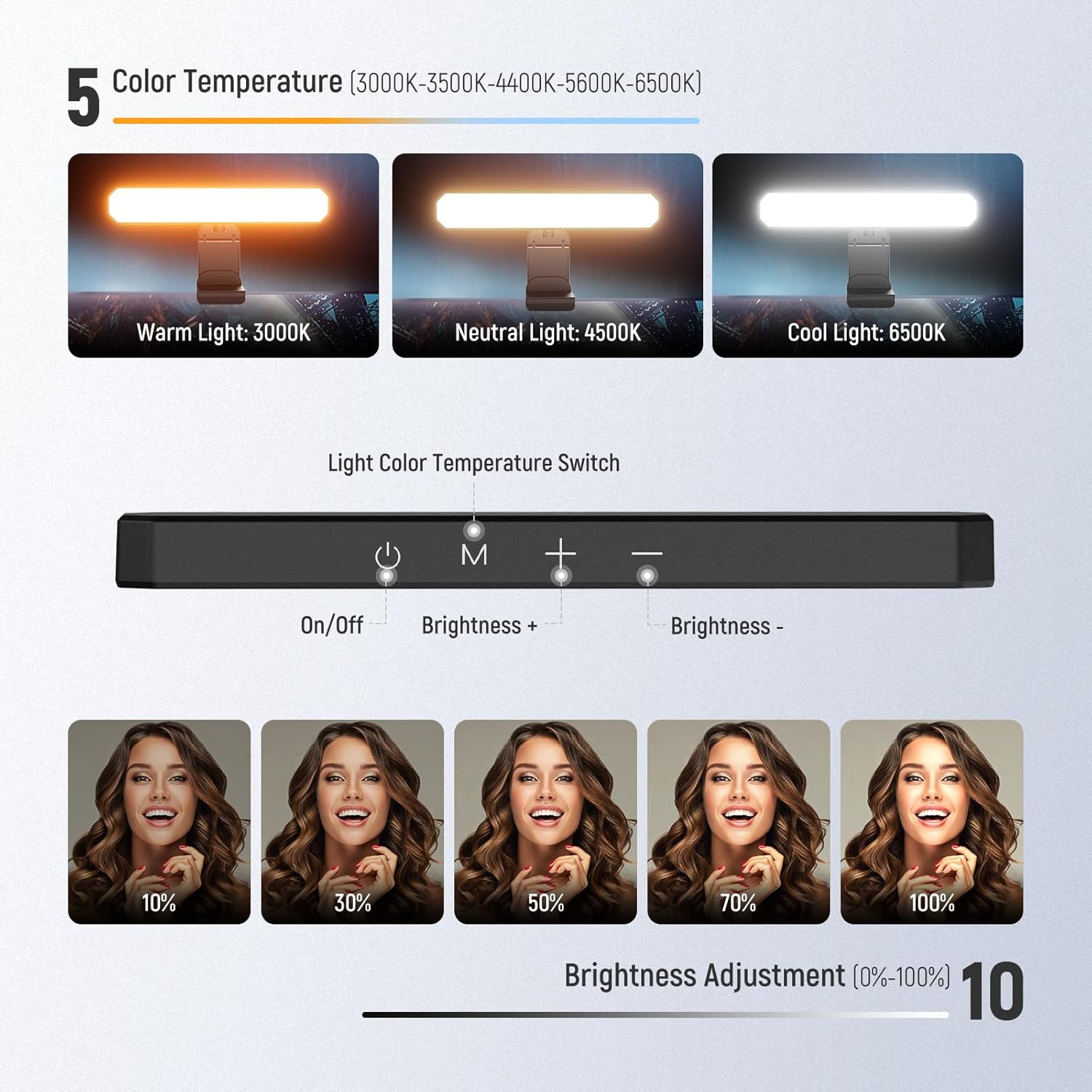 NEEWER Basics 6W Monitor Light - огляд і ціна Photography Lighting Styles