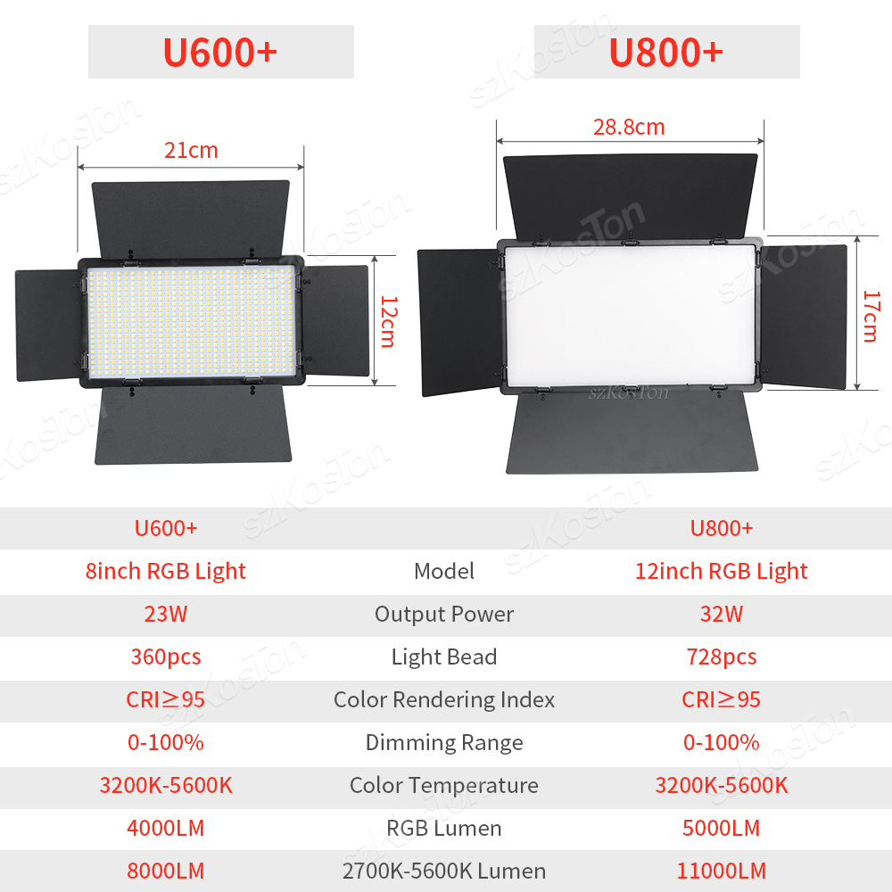 RGB Photography Video LED Fill - огляд і ціна Iris Photography Led Lighting Pack